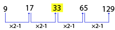 Number Series Test 6 question and answers, Solved Number Series problems, Number Series online test, Number Series tricks, Number Series quiz, Number Series tips